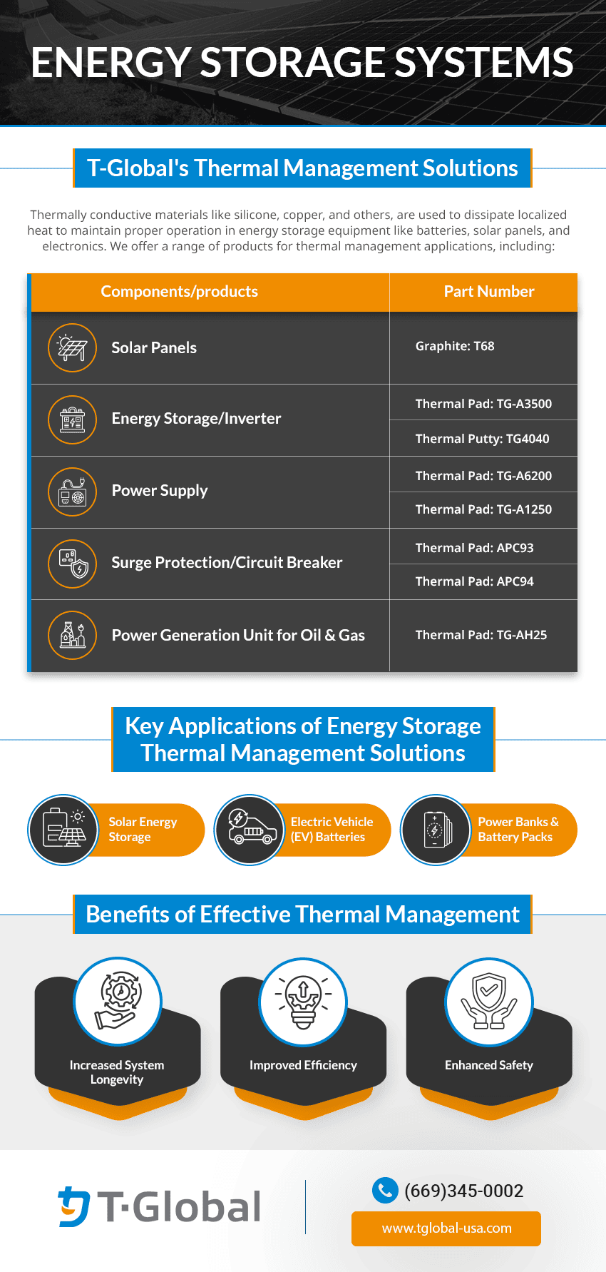 Energy Storage Systems Energy Storage Systems