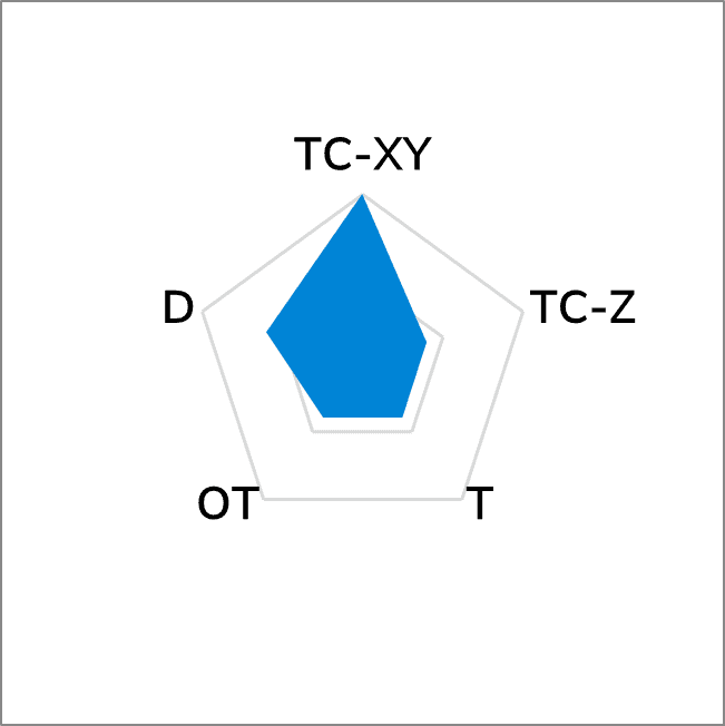 T68APF Artificial Graphite Sheet