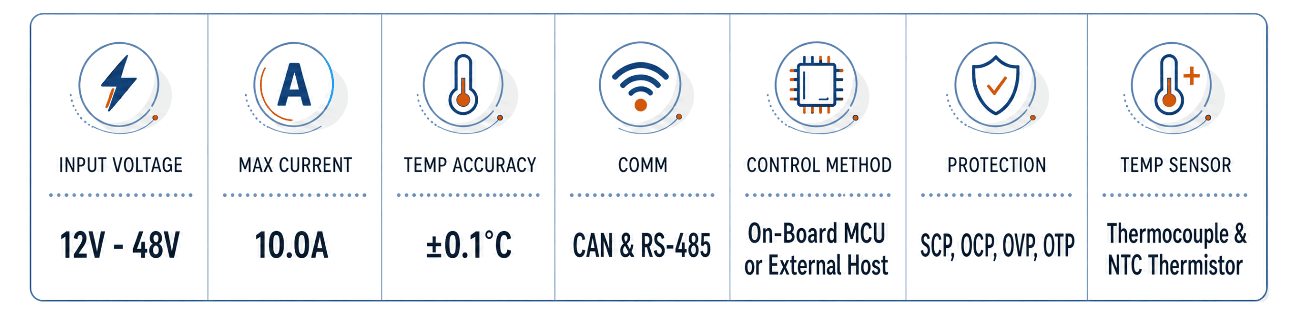 Representative specifications of T-Global TEC Controller