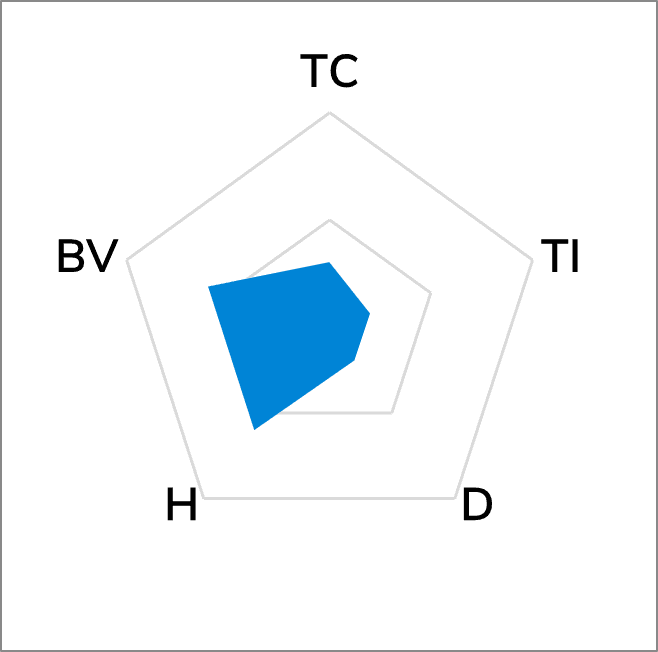 TG-A38KX Thermal Pad