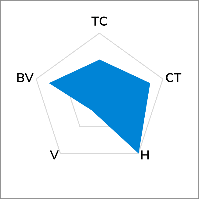 TG-A96AB Potting Compound