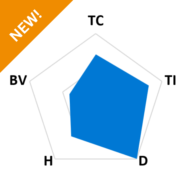 TG-AM100 Thermal Pad