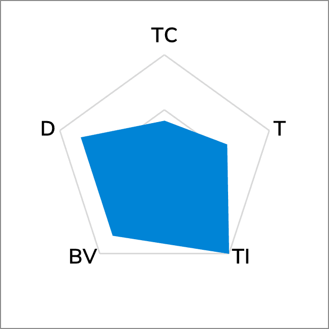 TG-V833 Phase Change Material